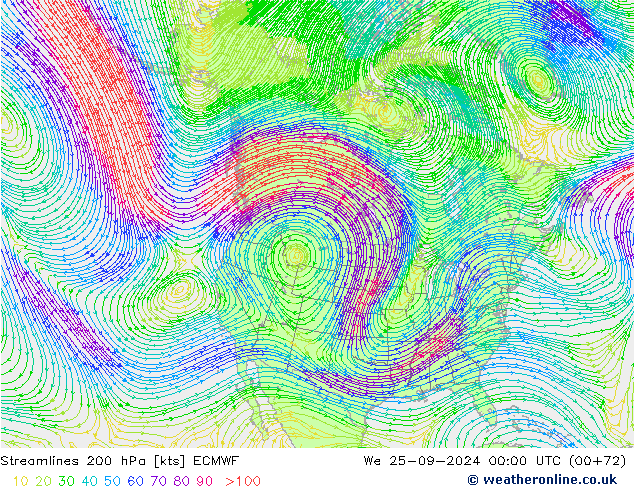 Rüzgar 200 hPa ECMWF Çar 25.09.2024 00 UTC