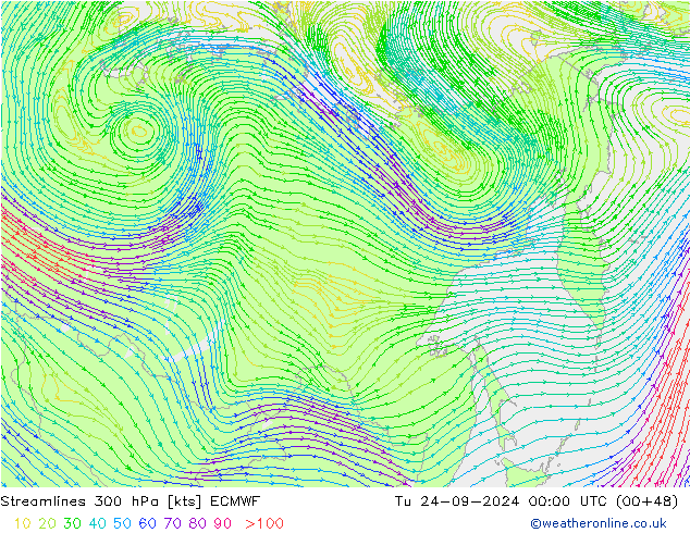 Stromlinien 300 hPa ECMWF Di 24.09.2024 00 UTC