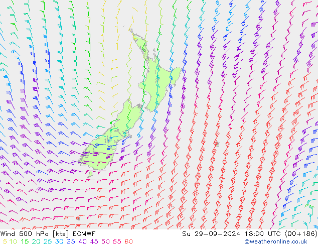 Vento 500 hPa ECMWF dom 29.09.2024 18 UTC