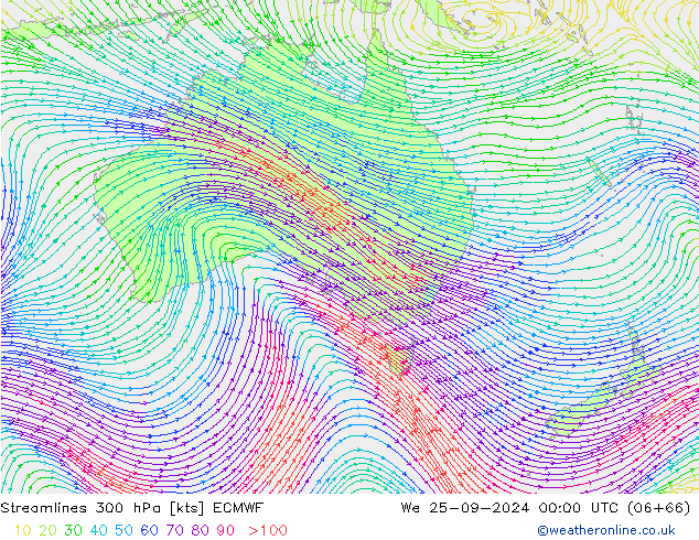 Streamlines 300 hPa ECMWF St 25.09.2024 00 UTC