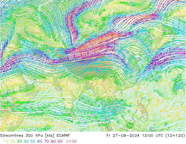 Línea de corriente 300 hPa ECMWF vie 27.09.2024 12 UTC