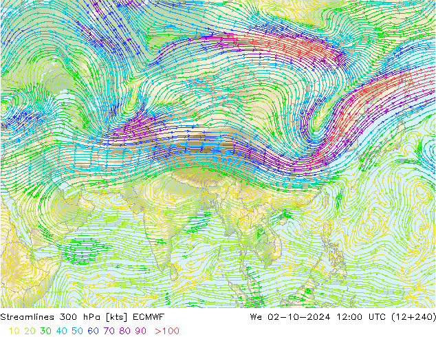 ветер 300 гПа ECMWF ср 02.10.2024 12 UTC