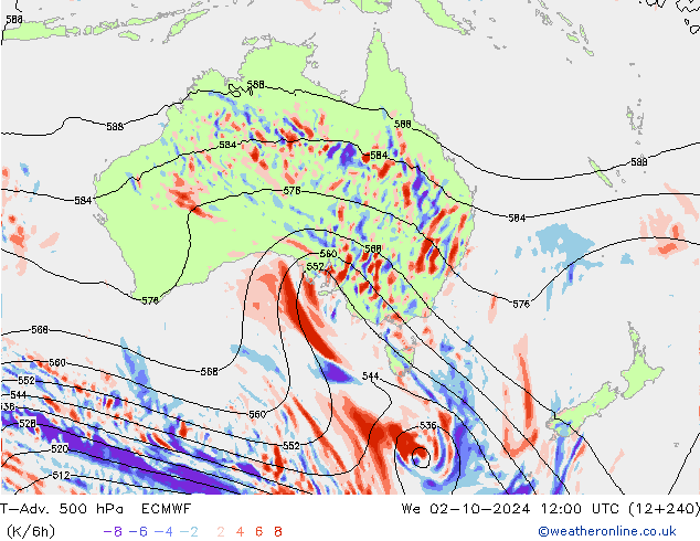 T-Adv. 500 hPa ECMWF mié 02.10.2024 12 UTC