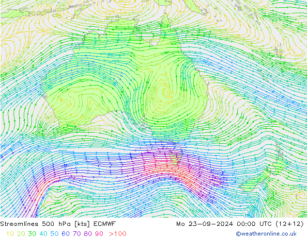 Rüzgar 500 hPa ECMWF Pzt 23.09.2024 00 UTC