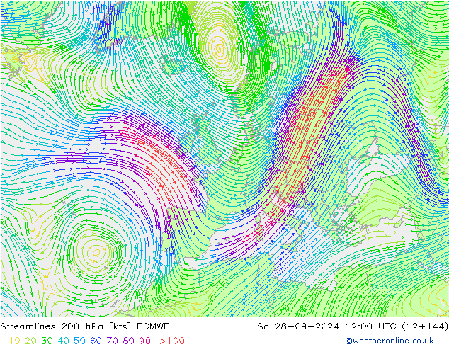 Streamlines 200 hPa ECMWF Sa 28.09.2024 12 UTC