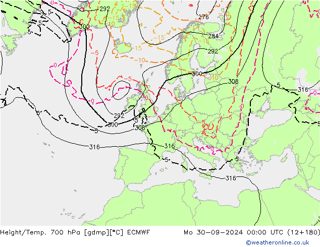 Hoogte/Temp. 700 hPa ECMWF ma 30.09.2024 00 UTC