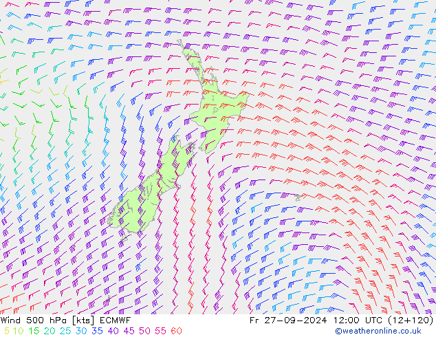 Rüzgar 500 hPa ECMWF Cu 27.09.2024 12 UTC