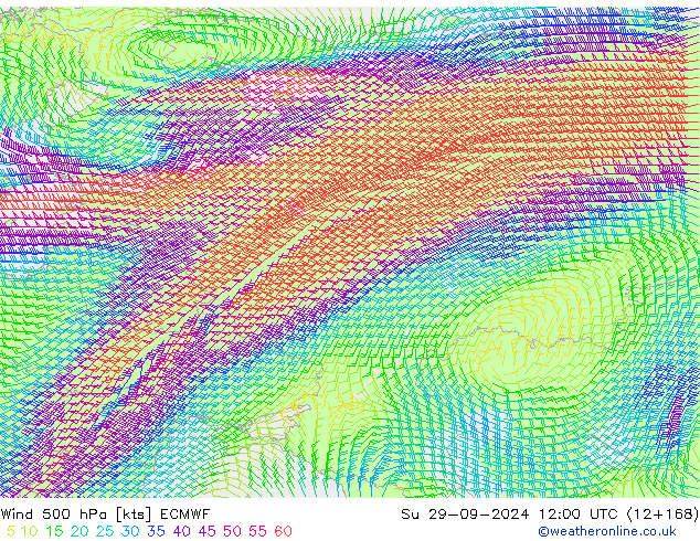 wiatr 500 hPa ECMWF nie. 29.09.2024 12 UTC