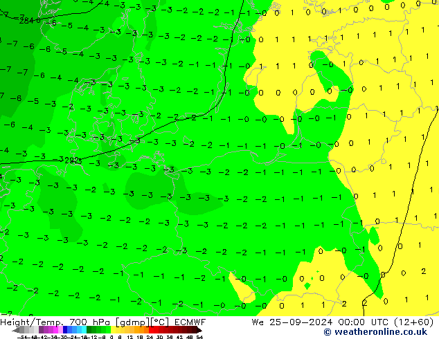 Height/Temp. 700 hPa ECMWF We 25.09.2024 00 UTC