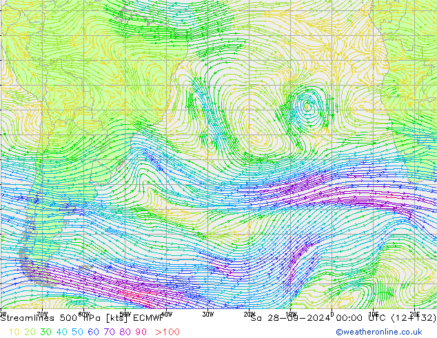 Linha de corrente 500 hPa ECMWF Sáb 28.09.2024 00 UTC