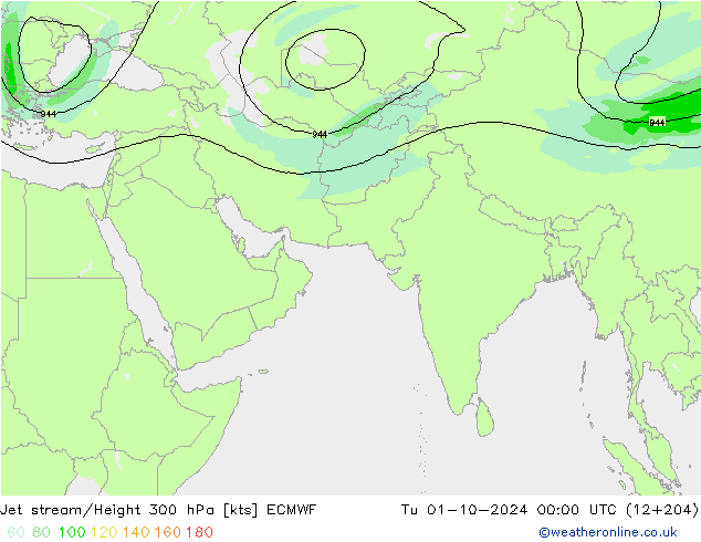 Corriente en chorro ECMWF mar 01.10.2024 00 UTC