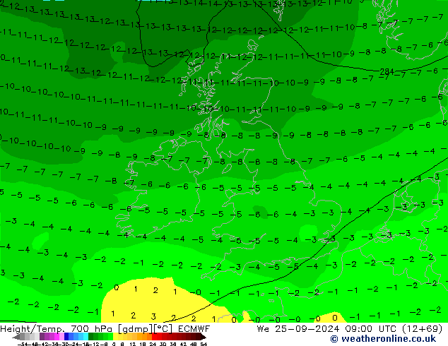 Height/Temp. 700 hPa ECMWF Mi 25.09.2024 09 UTC