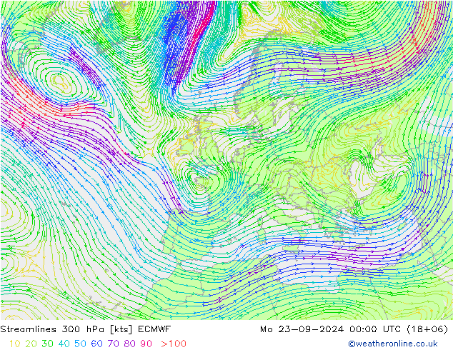 Linea di flusso 300 hPa ECMWF lun 23.09.2024 00 UTC