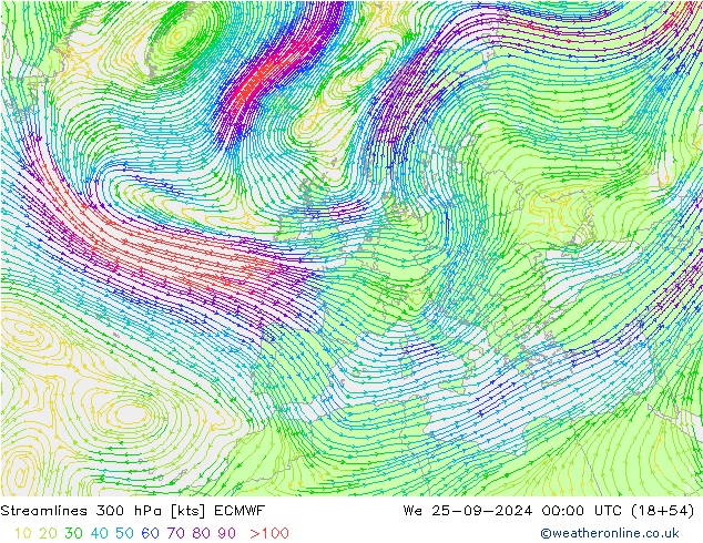 Ligne de courant 300 hPa ECMWF mer 25.09.2024 00 UTC