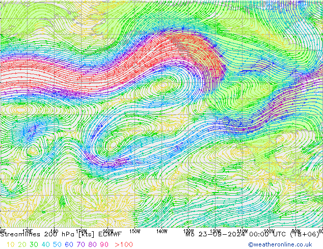 Streamlines 200 hPa ECMWF Mo 23.09.2024 00 UTC