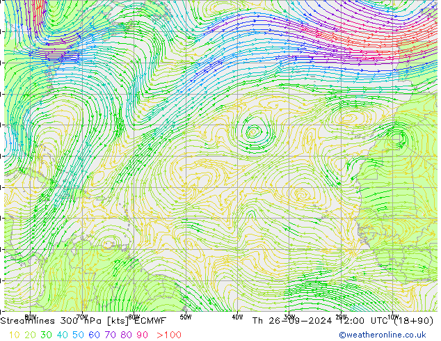 Linha de corrente 300 hPa ECMWF Qui 26.09.2024 12 UTC