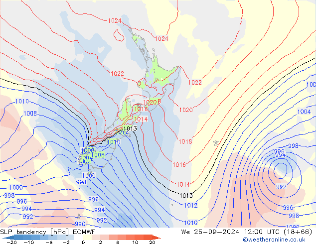 SLP tendency ECMWF We 25.09.2024 12 UTC