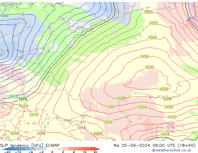 Tendance de pression  ECMWF mer 25.09.2024 06 UTC