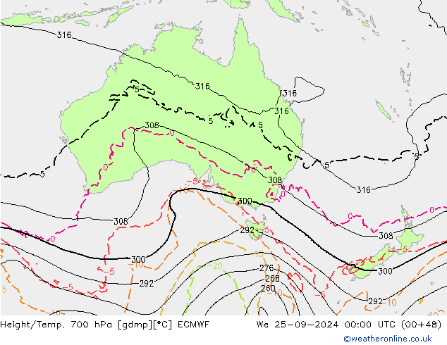 Hoogte/Temp. 700 hPa ECMWF wo 25.09.2024 00 UTC