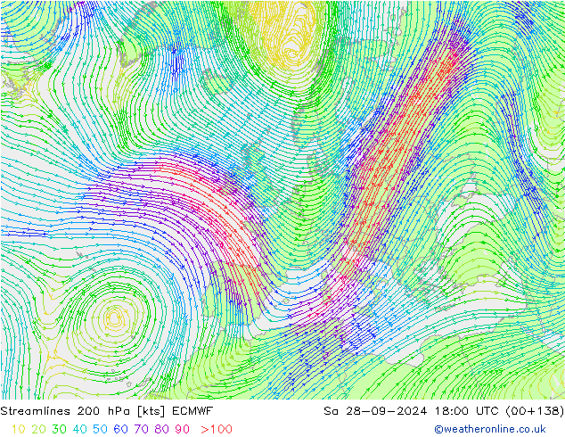 Línea de corriente 200 hPa ECMWF sáb 28.09.2024 18 UTC