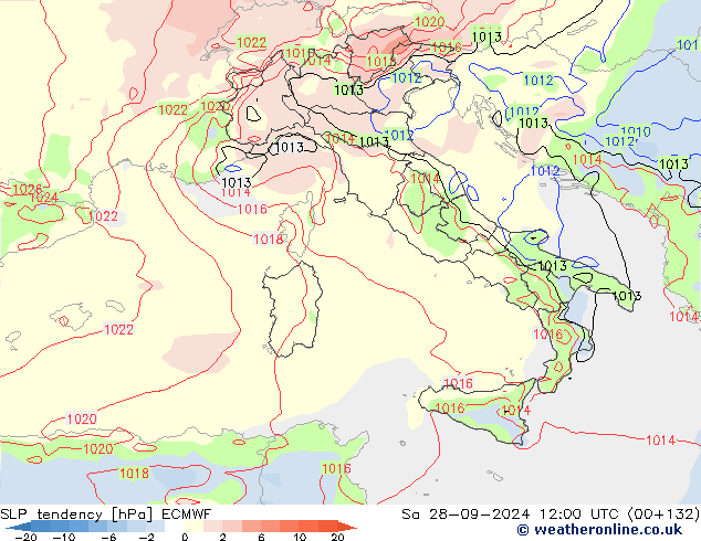 Tendenza di Pressione ECMWF sab 28.09.2024 12 UTC