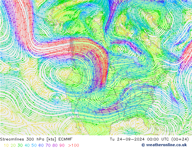 Streamlines 300 hPa ECMWF Tu 24.09.2024 00 UTC