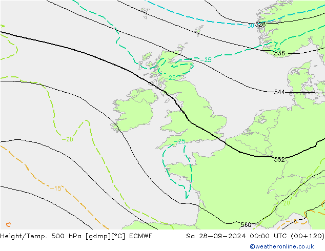 Z500/Rain (+SLP)/Z850 ECMWF Sáb 28.09.2024 00 UTC