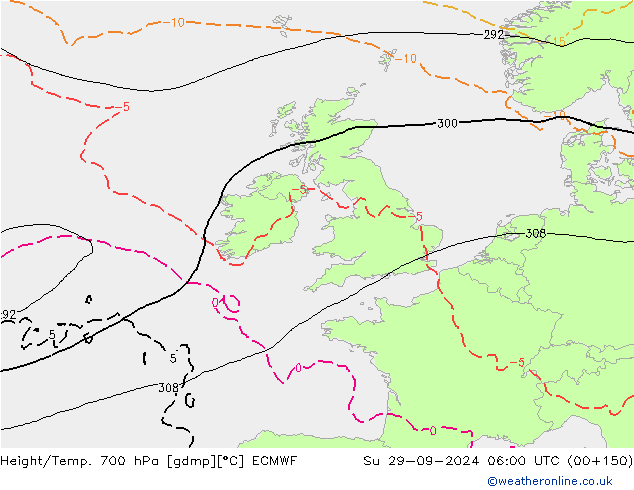 Height/Temp. 700 hPa ECMWF nie. 29.09.2024 06 UTC