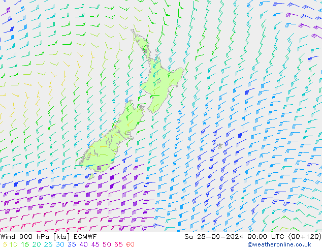 Wind 900 hPa ECMWF Sa 28.09.2024 00 UTC