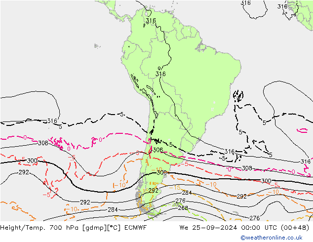 Height/Temp. 700 hPa ECMWF We 25.09.2024 00 UTC