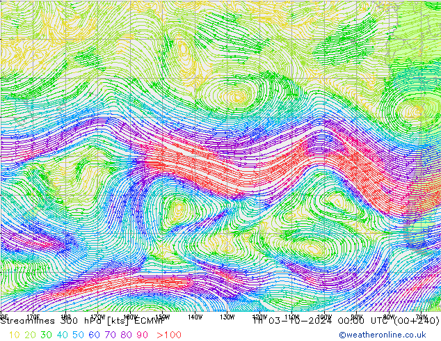 Stroomlijn 300 hPa ECMWF do 03.10.2024 00 UTC