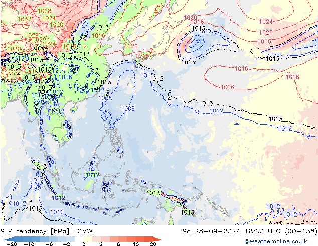 Tendenza di Pressione ECMWF sab 28.09.2024 18 UTC