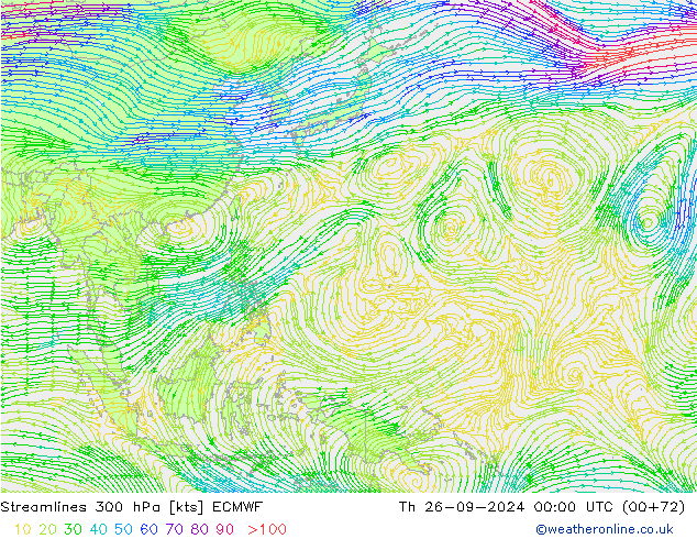 Stroomlijn 300 hPa ECMWF do 26.09.2024 00 UTC