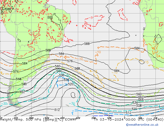 Geop./Temp. 500 hPa ECMWF jue 03.10.2024 00 UTC