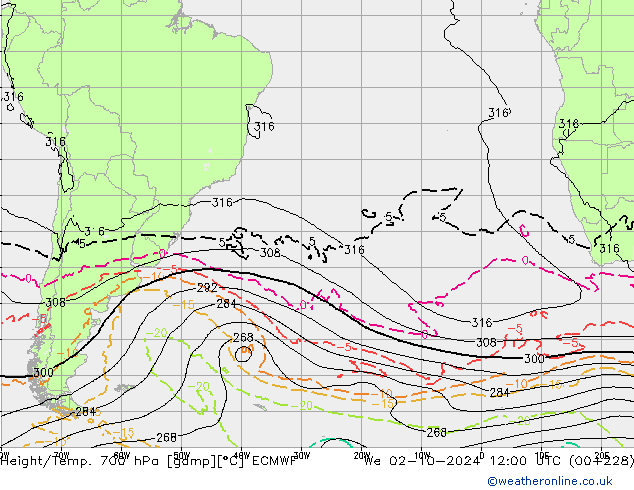 Hoogte/Temp. 700 hPa ECMWF wo 02.10.2024 12 UTC