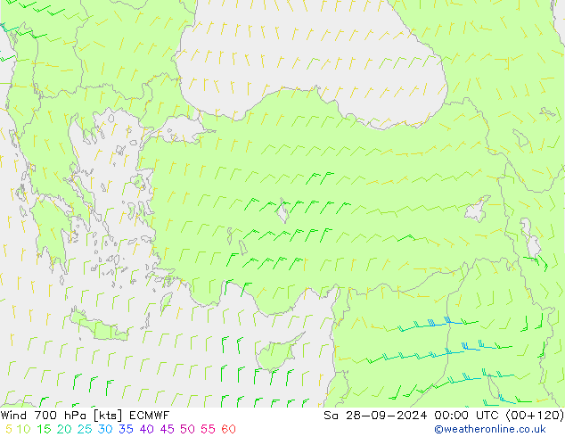 Vento 700 hPa ECMWF Sáb 28.09.2024 00 UTC