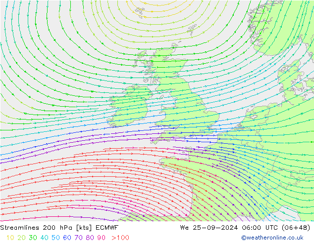 Rüzgar 200 hPa ECMWF Çar 25.09.2024 06 UTC