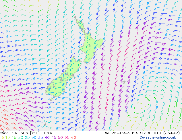 Vento 700 hPa ECMWF mer 25.09.2024 00 UTC