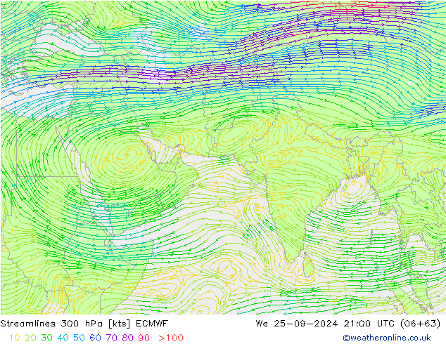 Línea de corriente 300 hPa ECMWF mié 25.09.2024 21 UTC