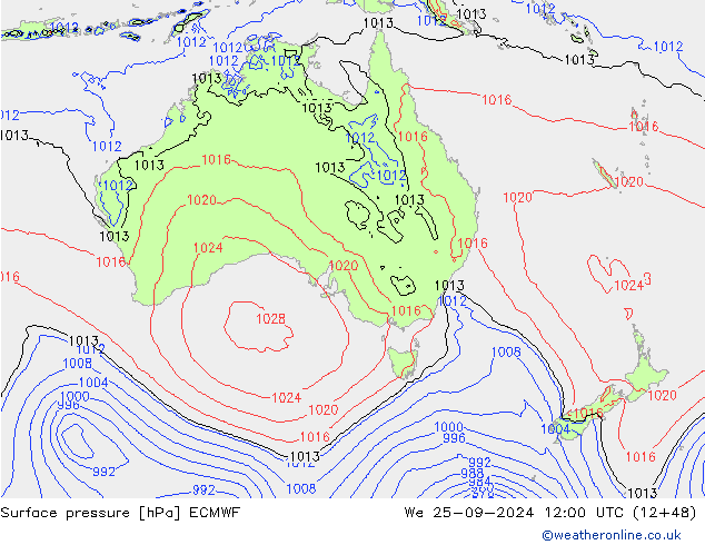 pression de l'air ECMWF mer 25.09.2024 12 UTC