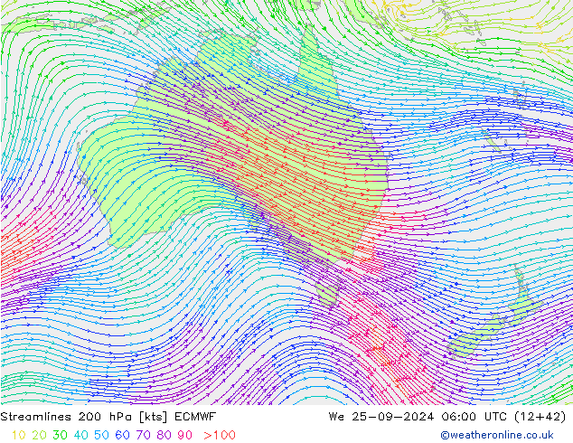 Rüzgar 200 hPa ECMWF Çar 25.09.2024 06 UTC