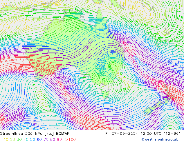 Linha de corrente 300 hPa ECMWF Sex 27.09.2024 12 UTC