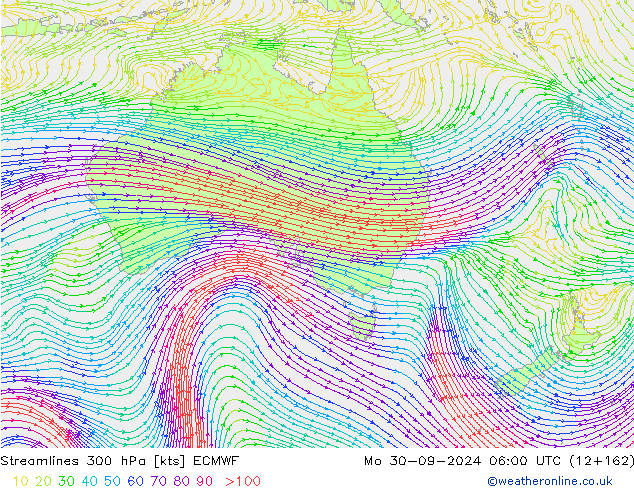 Línea de corriente 300 hPa ECMWF lun 30.09.2024 06 UTC