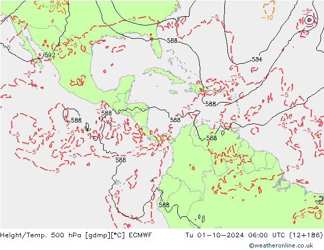 Height/Temp. 500 hPa ECMWF  01.10.2024 06 UTC