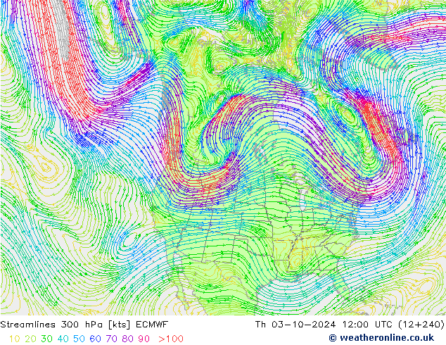 Linha de corrente 300 hPa ECMWF Qui 03.10.2024 12 UTC