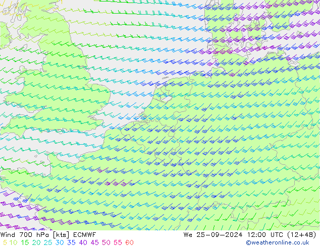 Wind 700 hPa ECMWF wo 25.09.2024 12 UTC