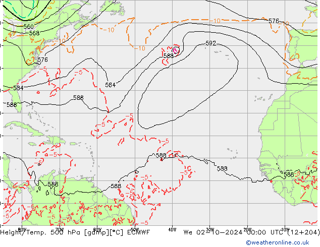 Geop./Temp. 500 hPa ECMWF mié 02.10.2024 00 UTC