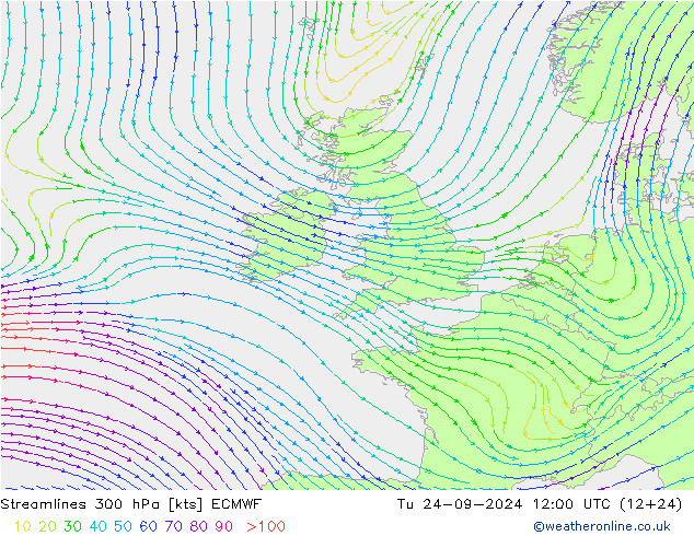 Linha de corrente 300 hPa ECMWF Ter 24.09.2024 12 UTC