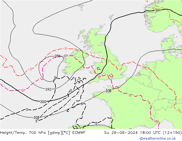 Height/Temp. 700 hPa ECMWF Dom 29.09.2024 18 UTC