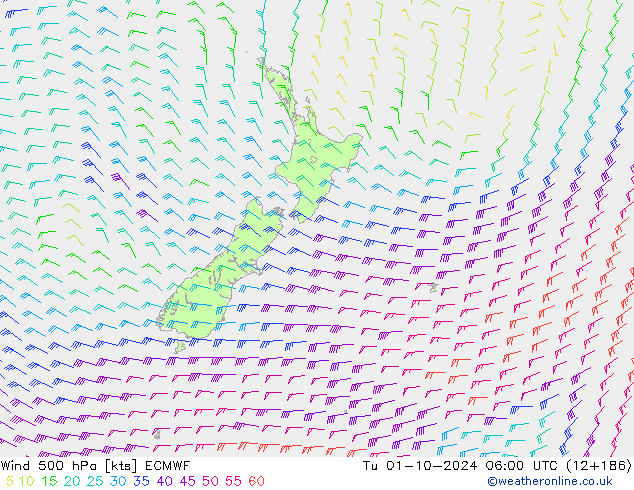 Vento 500 hPa ECMWF mar 01.10.2024 06 UTC